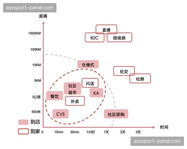 多视角自主切换逻辑在当前阶段成熟 赋予观众群体更高维度的观感权限