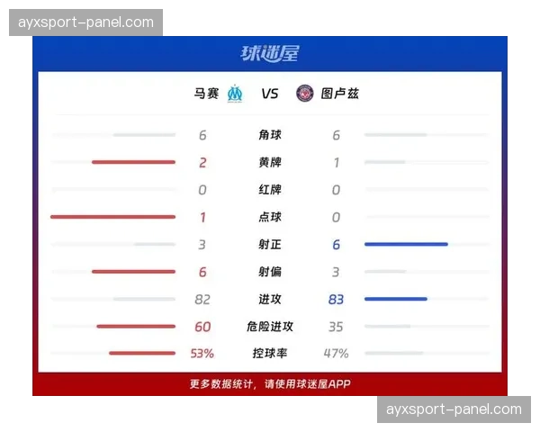 数据复盘：图卢兹全场控球率65%却告负，效率成关键