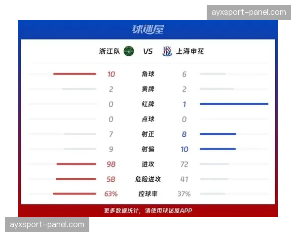 【2026年4月中超联赛·非赛事·产业“中超转播方增设‘压迫强度’实时数据图层,提供全新观赛视角” 【2026年4月中超联赛·非赛事·产业“中超转播方增设‘压迫强度’实时数据图层,提供全新观赛视角”